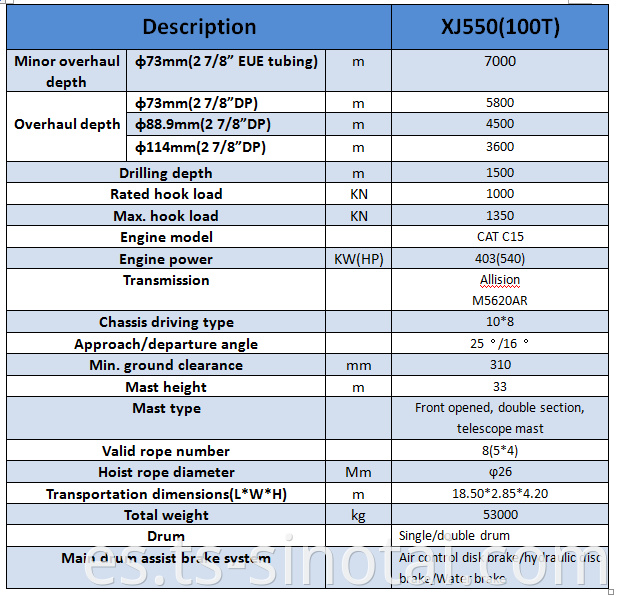 Plataforma de perforación y reacondicionamiento XJ550 (100T) para yacimientos petrolíferos